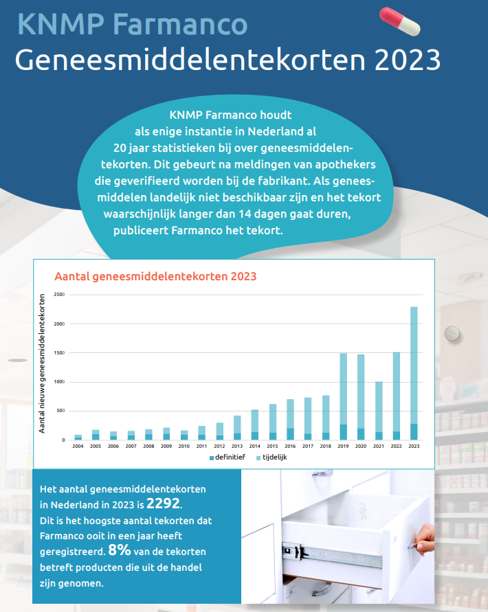 Infographic_tekorten_2023