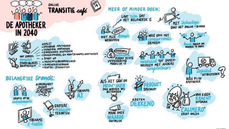 Beeldverslag TransitieCafé 14 september 2023